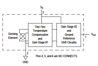 Fully integrated pressure sensor schematic Fully integrated pressure sensor schematic